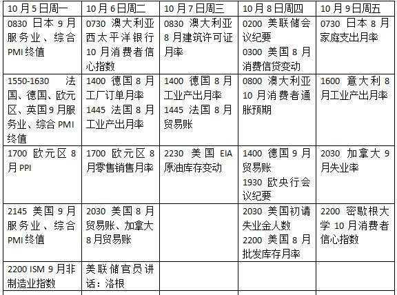 下周外盘看点丨美联储最新会议纪要暗藏玄机，欧洲债市下一个引爆点是法国
