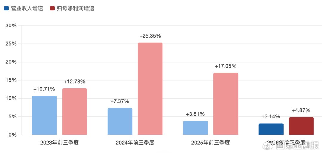 华南啤酒战开打！珠江啤酒旺季失守