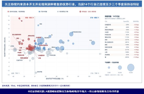 中信证券：用景气和供给出清来应对高利率，密切跟踪AI投资周期拐点