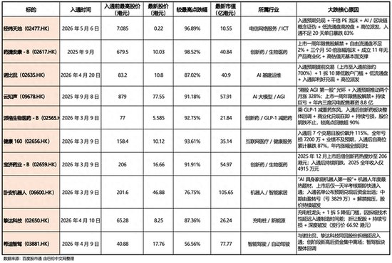 不要让南下资金沦为“港股通”的“接盘侠”